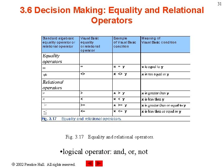 3. 6 Decision Making: Equality and Relational Operators Fig. 3. 17 Equality and relational 3. 6 Decision Making: Equality and Relational Operators Fig. 3. 17 Equality and relational