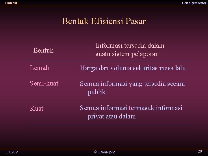 Bab 10 Laba (Income) Bentuk Efisiensi Pasar Bentuk 3/7/2021 Informasi tersedia dalam suatu sistem