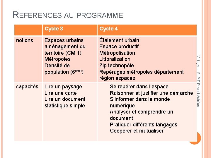 REFERENCES AU PROGRAMME notions Cycle 4 Espaces urbains aménagement du territoire (CM 1) Métropoles