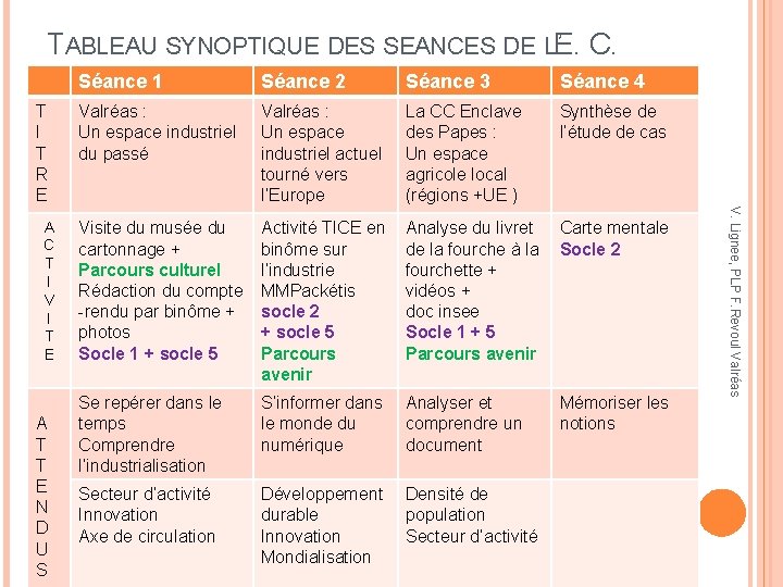 TABLEAU SYNOPTIQUE DES SEANCES DE LE. C. ’ T I T R E A