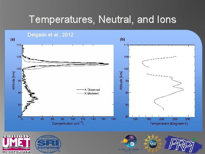 Temperatures, Neutral, and Ions Delgado et al. , 2012 