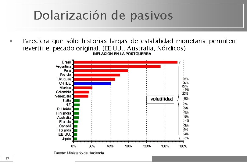 Dolarización de pasivos § 17 Pareciera que sólo historias largas de estabilidad monetaria permiten