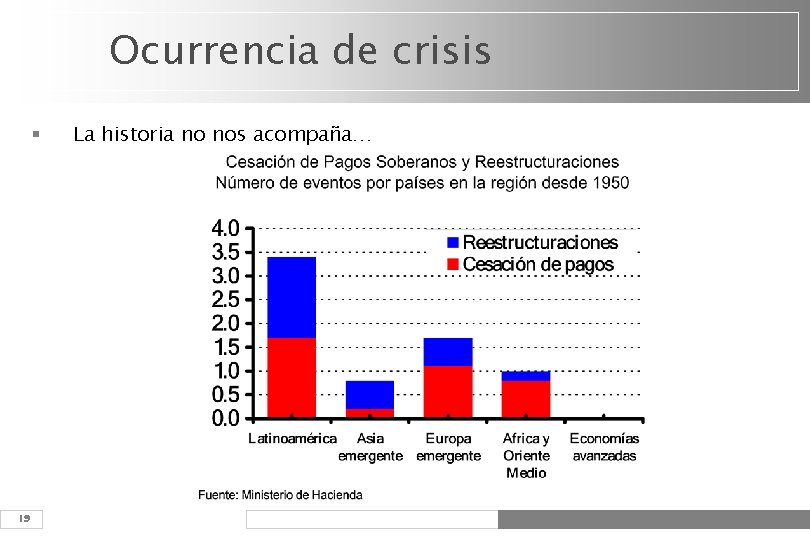 Ocurrencia de crisis § 19 La historia no nos acompaña… INFORME DE POLÍTICA MONETARIA