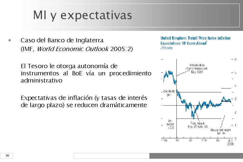MI y expectativas § Caso del Banco de Inglaterra (IMF, World Economic Outlook 2005: