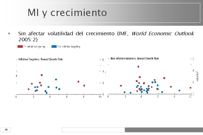 MI y crecimiento § 28 Sin afectar volatilidad del crecimiento (IMF, World Economic Outlook
