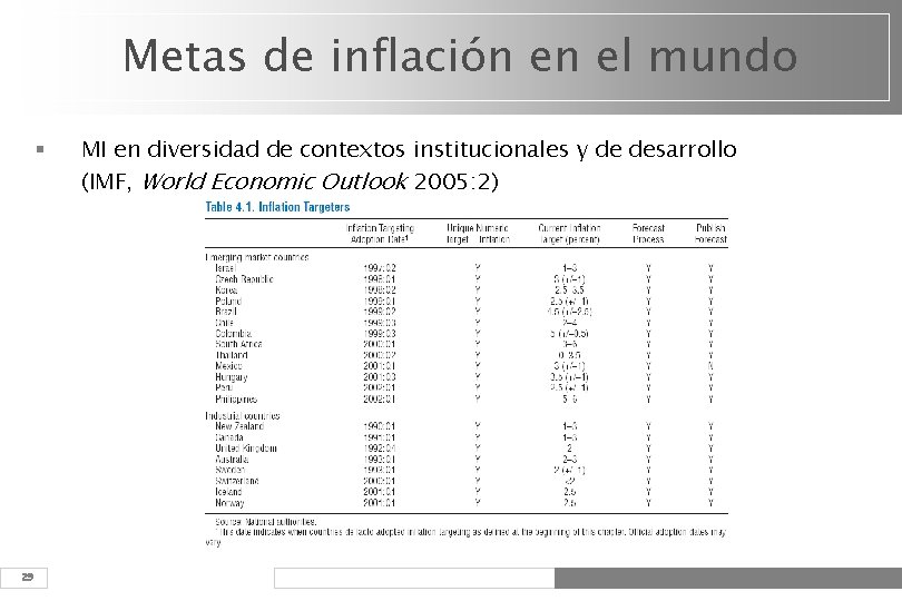 Metas de inflación en el mundo § 29 MI en diversidad de contextos institucionales