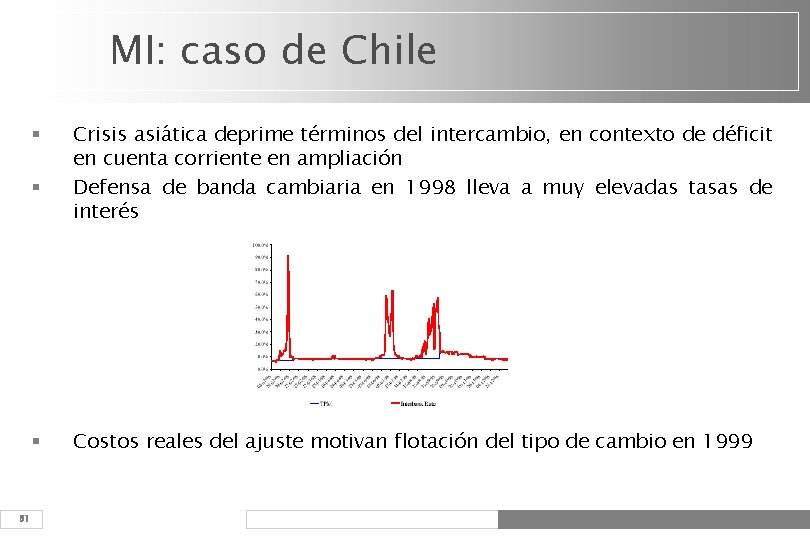 MI: caso de Chile § § § 31 Crisis asiática deprime términos del intercambio,