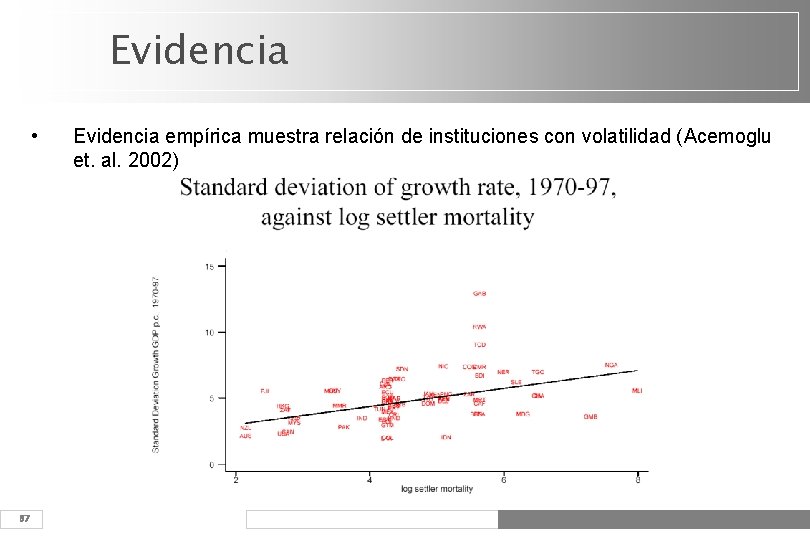 Evidencia • 37 Evidencia empírica muestra relación de instituciones con volatilidad (Acemoglu et. al.