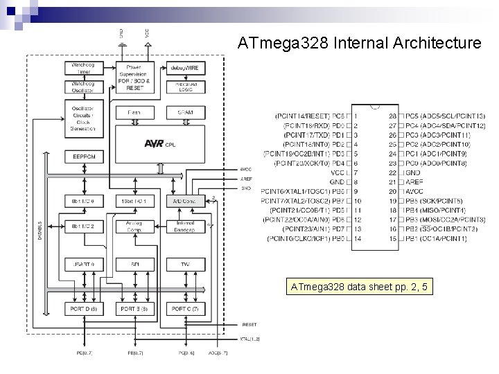 ATmega 328 Internal Architecture ATmega 328 data sheet pp. 2, 5 