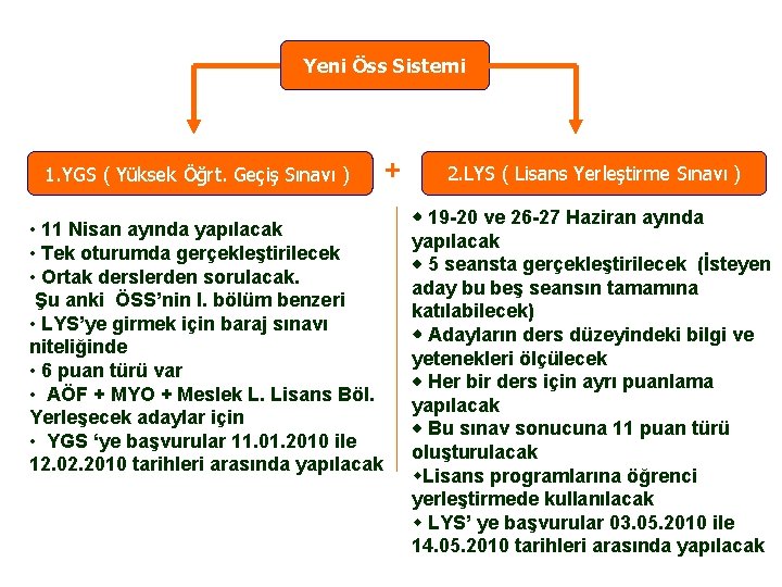 Yeni Öss Sistemi 1. YGS ( Yüksek Öğrt. Geçiş Sınavı ) • 11 Nisan