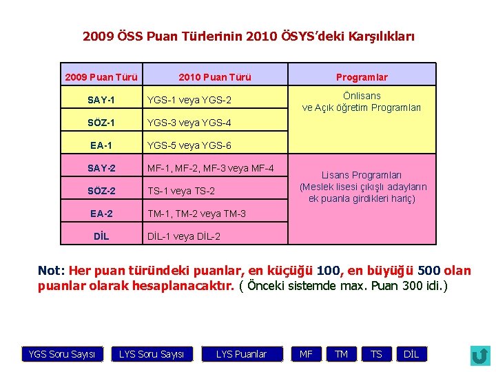 2009 ÖSS Puan Türlerinin 2010 ÖSYS’deki Karşılıkları 2009 Puan Türü 2010 Puan Türü SAY-1