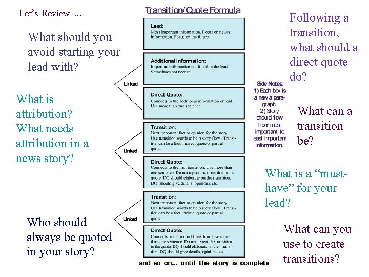 Let’s Review … What should you avoid starting your lead with? What is attribution?