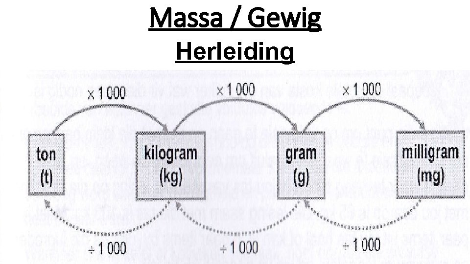 Massa / Gewig Herleiding 