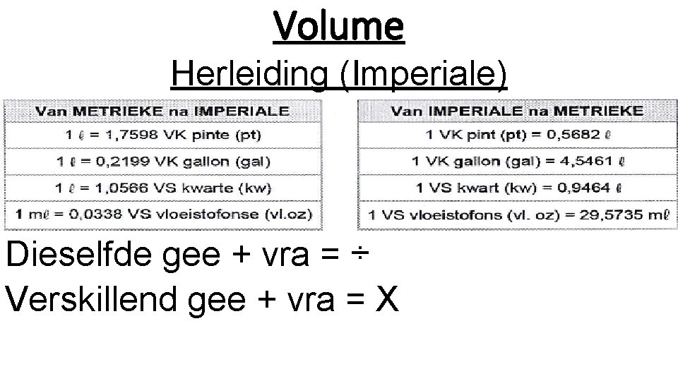 Volume Herleiding (Imperiale) Dieselfde gee + vra = ÷ Verskillend gee + vra =