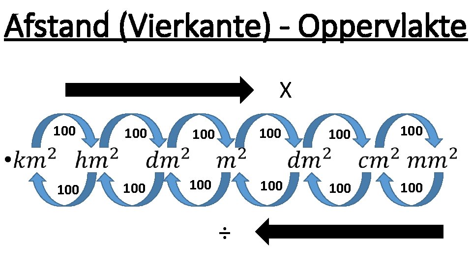 Afstand (Vierkante) - Oppervlakte • X 100 100 100 ÷ 