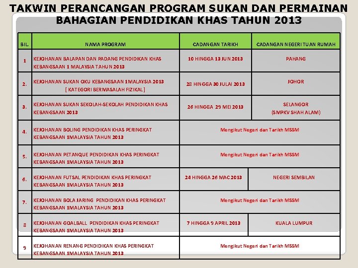 TAKWIN PERANCANGAN PROGRAM SUKAN DAN PERMAINAN BAHAGIAN PENDIDIKAN KHAS TAHUN 2013 BIL. NAMA PROGRAM