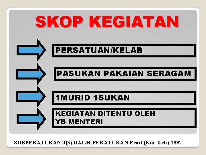 SKOP KEGIATAN PERSATUAN/KELAB PASUKAN PAKAIAN SERAGAM 1 MURID 1 SUKAN KEGIATAN DITENTU OLEH YB