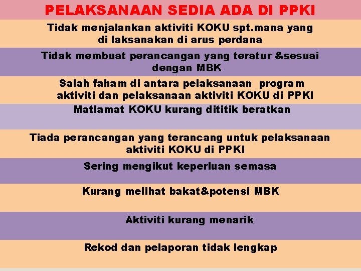 PELAKSANAAN SEDIA ADA DI PPKI Tidak menjalankan aktiviti KOKU spt. mana yang di laksanakan