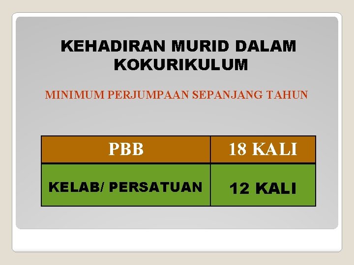 KEHADIRAN MURID DALAM KOKURIKULUM MINIMUM PERJUMPAAN SEPANJANG TAHUN PBB 18 KALI KELAB/ PERSATUAN 12