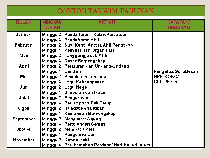 CONTOH TAKWIM TAHUNAN BULAN MINGGU/ TARIKH Januari Minggu 2 Minggu 4 Minggu 2 Minggu
