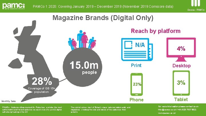 PAMCo 1 2020: Covering January 2019 – December 2019 (November 2019 Comscore data) Source
