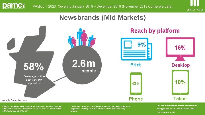 PAMCo 1 2020: Covering January 2019 – December 2019 (November 2019 Comscore data) Source