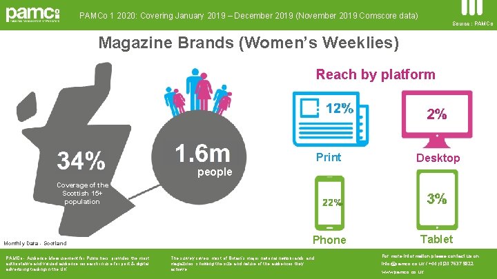 PAMCo 1 2020: Covering January 2019 – December 2019 (November 2019 Comscore data) Source