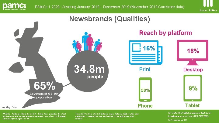 PAMCo 1 2020: Covering January 2019 – December 2019 (November 2019 Comscore data) Source