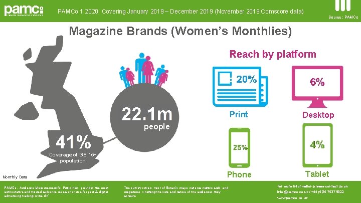 PAMCo 1 2020: Covering January 2019 – December 2019 (November 2019 Comscore data) Source