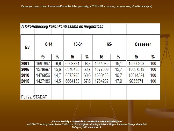 Besenyei Lajos: Generációs struktúraváltás Magyarországon 2000 -2015 (tények, prognózisok, következmények) „Fenntarthatóság a statisztikában –