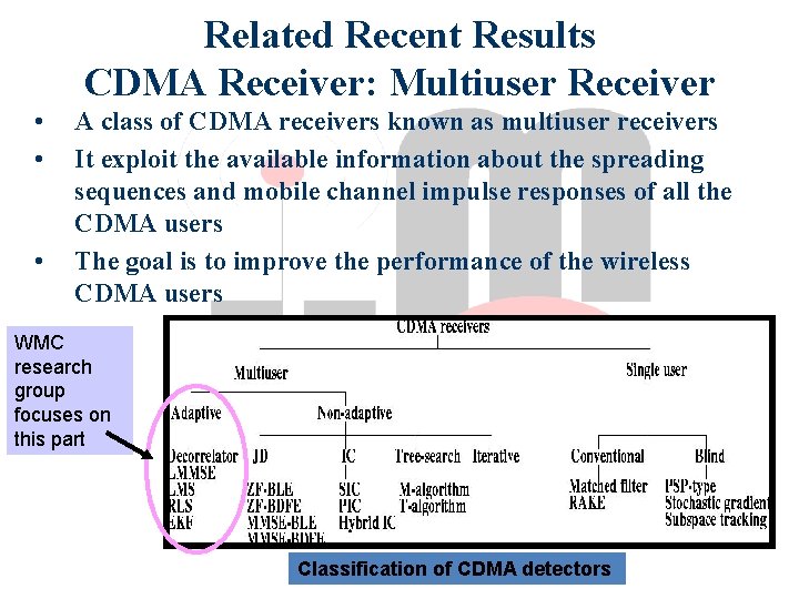 Related Recent Results CDMA Receiver: Multiuser Receiver • • • A class of CDMA