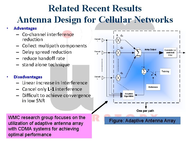 Related Recent Results Antenna Design for Cellular Networks • Advantages – Co-channel interference reduction