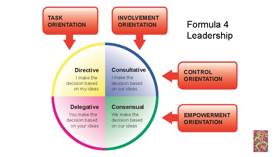 Formula 4 Leadership 