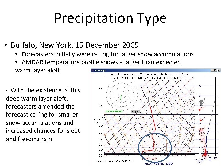 Precipitation Type • Buffalo, New York, 15 December 2005 • Forecasters initially were calling