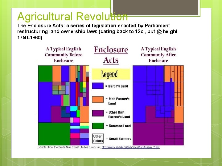 Agricultural Revolution The Enclosure Acts: a series of legislation enacted by Parliament restructuring land