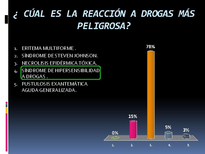 ¿ CÚAL ES LA REACCIÓN A DROGAS MÁS PELIGROSA? ERITEMA MULTIFORME. SÍNDROME DE STEVEN