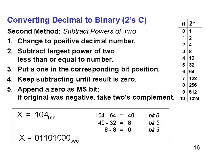 Converting Decimal to Binary (2’s C) n 2 n Second Method: Subtract Powers of