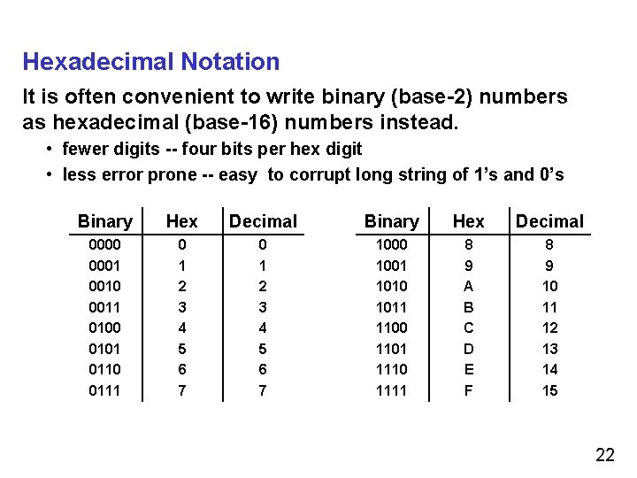 Hexadecimal Notation It is often convenient to write binary (base-2) numbers as hexadecimal (base-16)