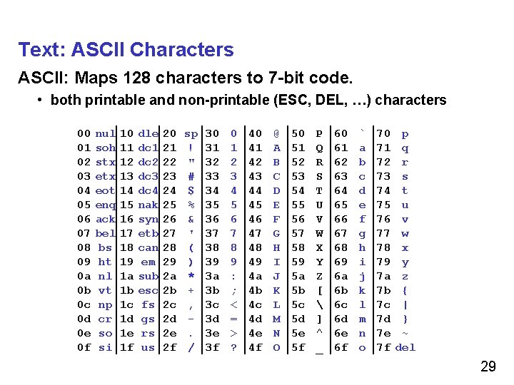 Text: ASCII Characters ASCII: Maps 128 characters to 7 -bit code. • both printable