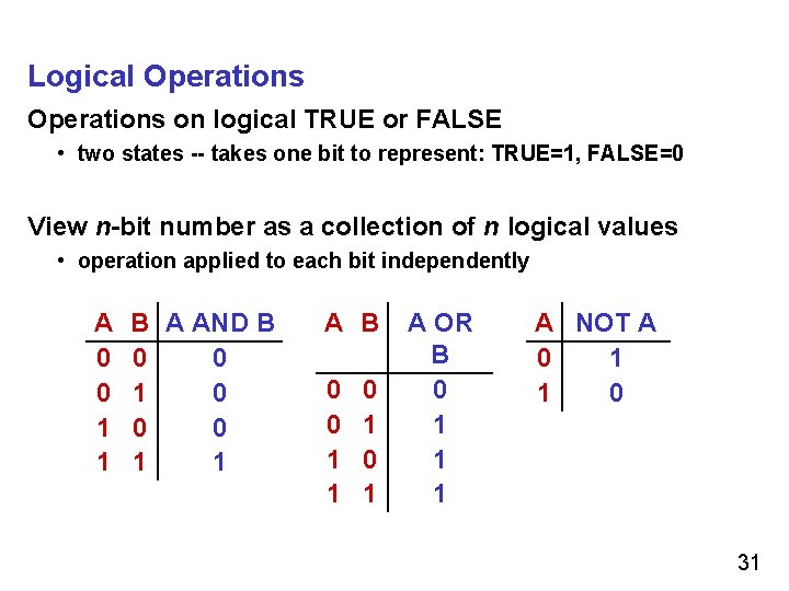 Logical Operations on logical TRUE or FALSE • two states -- takes one bit