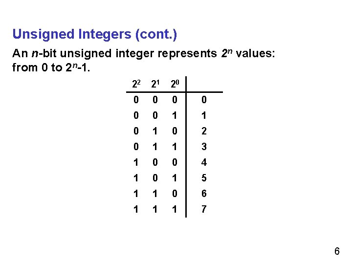 Unsigned Integers (cont. ) An n-bit unsigned integer represents 2 n values: from 0