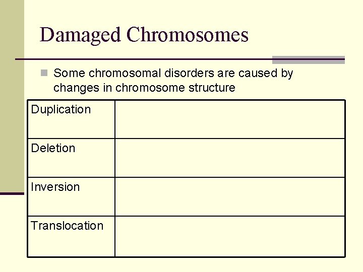 Damaged Chromosomes n Some chromosomal disorders are caused by changes in chromosome structure Duplication