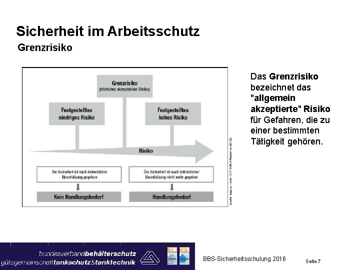 Sicherheit im Arbeitsschutz Grenzrisiko Das Grenzrisiko bezeichnet das "allgemein akzeptierte" Risiko für Gefahren, die