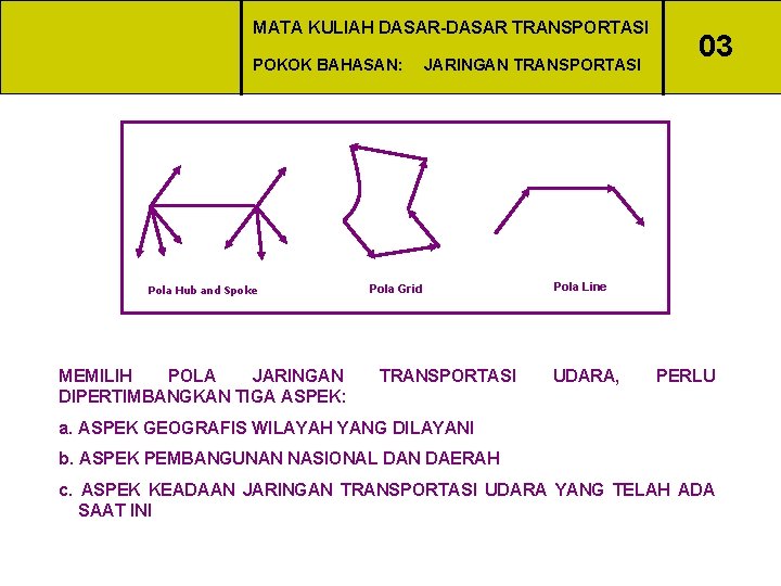 MATA KULIAH DASAR-DASAR TRANSPORTASI POKOK BAHASAN: Pola Hub and Spoke MEMILIH POLA JARINGAN DIPERTIMBANGKAN