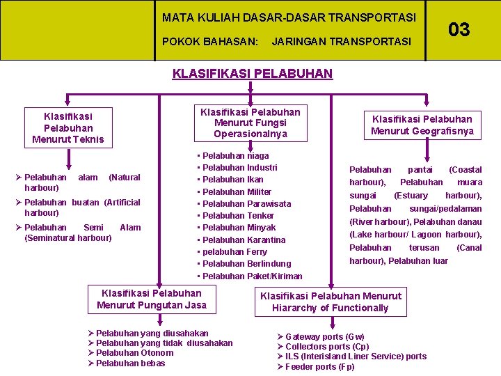 MATA KULIAH DASAR-DASAR TRANSPORTASI POKOK BAHASAN: JARINGAN TRANSPORTASI 03 KLASIFIKASI PELABUHAN Klasifikasi Pelabuhan Menurut