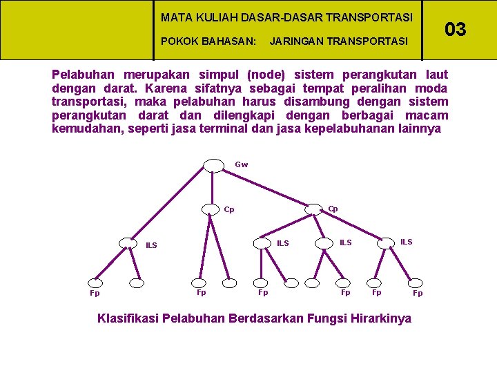 MATA KULIAH DASAR-DASAR TRANSPORTASI POKOK BAHASAN: 03 JARINGAN TRANSPORTASI Pelabuhan merupakan simpul (node) sistem