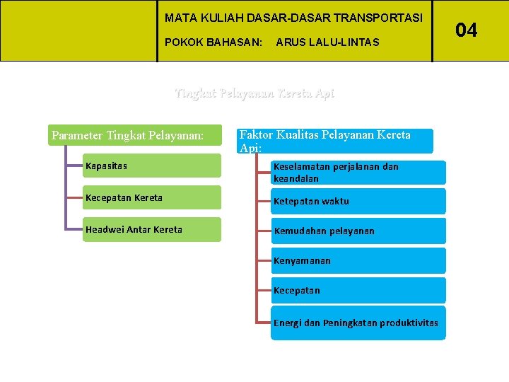 MATA KULIAH DASAR-DASAR TRANSPORTASI POKOK BAHASAN: ARUS LALU-LINTAS Tingkat Pelayanan Kereta Api Parameter Tingkat