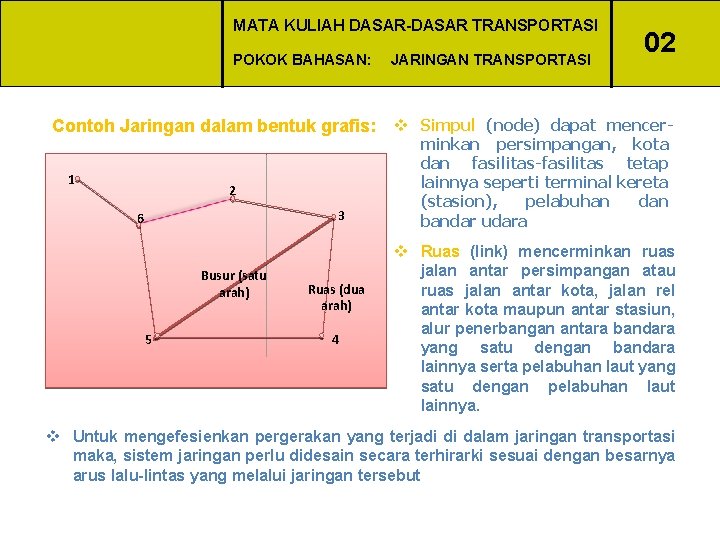 MATA KULIAH DASAR-DASAR TRANSPORTASI POKOK BAHASAN: Contoh Jaringan dalam bentuk grafis: 1 2 3