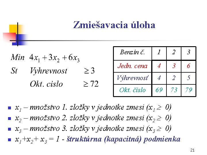 Zmiešavacia úloha n n Benzín č. 1 2 3 Jedn. cena 4 3 6