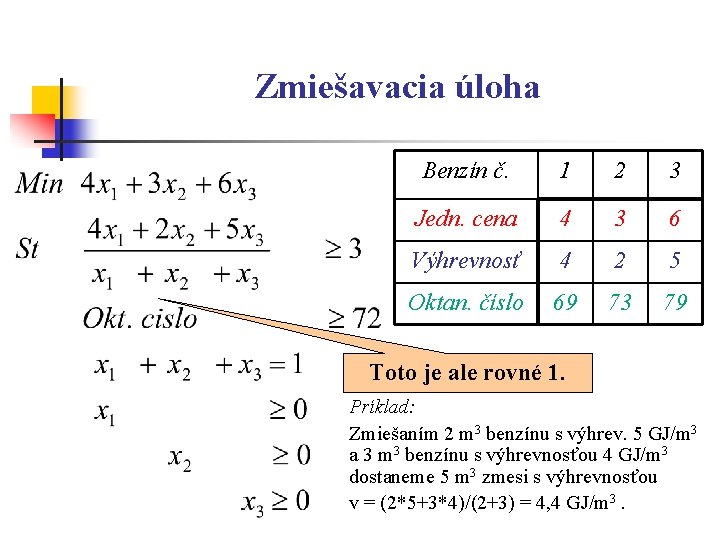 Zmiešavacia úloha Benzín č. 1 2 3 Jedn. cena 4 3 6 Výhrevnosť 4